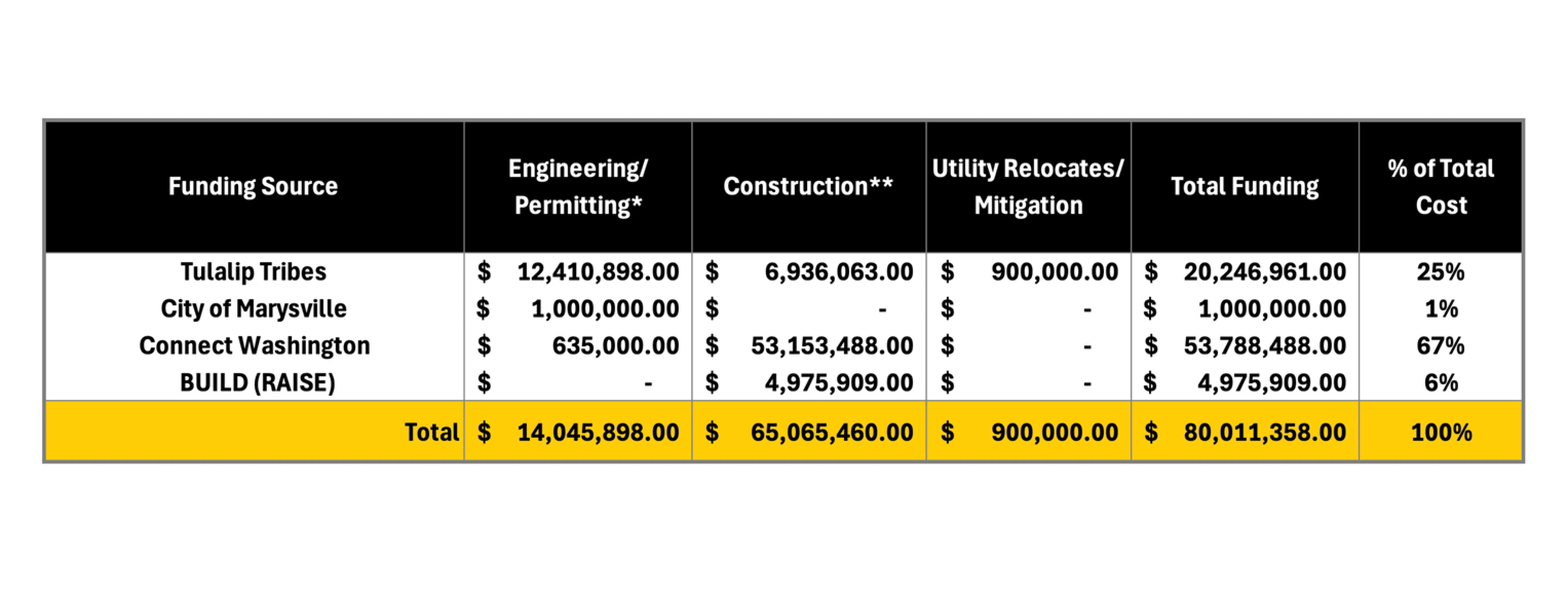 Corridor Finance Chart